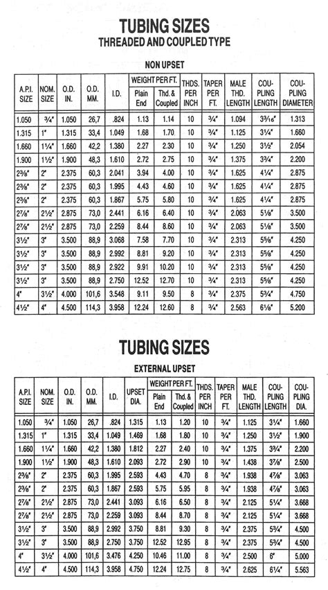 tubing wall thickness measurement|size chart for tubing dimensions.